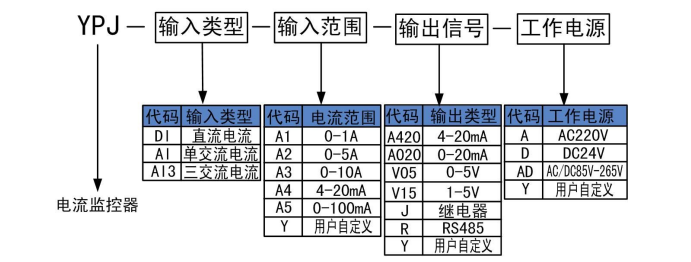 电流监控器