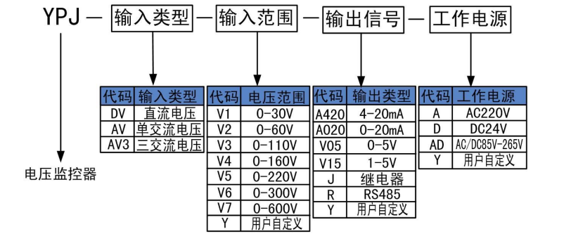 电压监控器