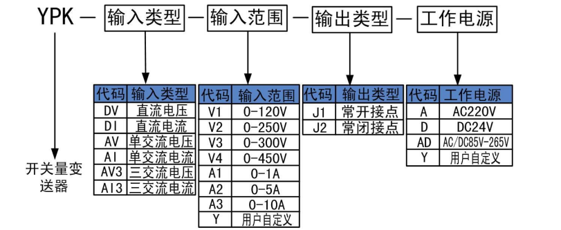 开关量变送器