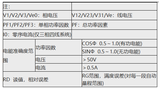 YPD2010智能电量变送器