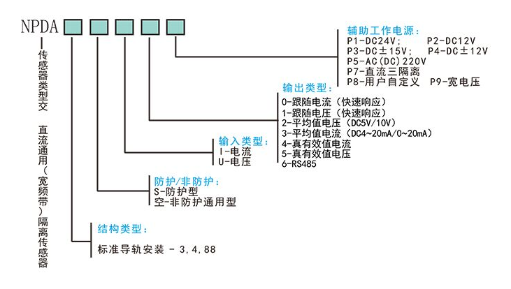 NPDA交直流通用电流传感器