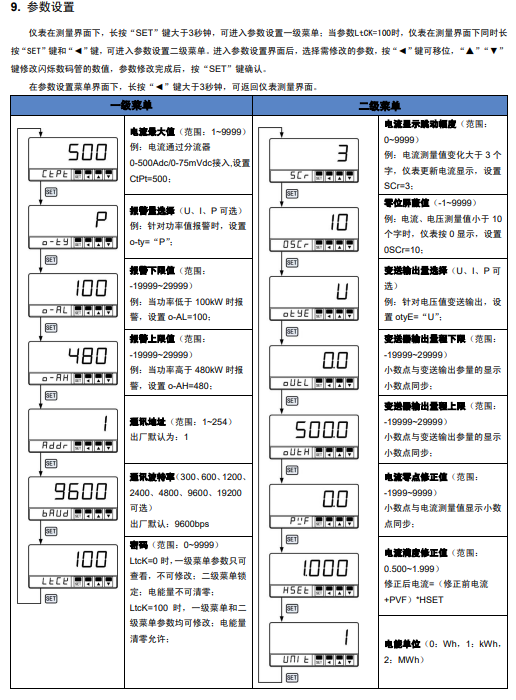 SPA-96BDE直流电能表