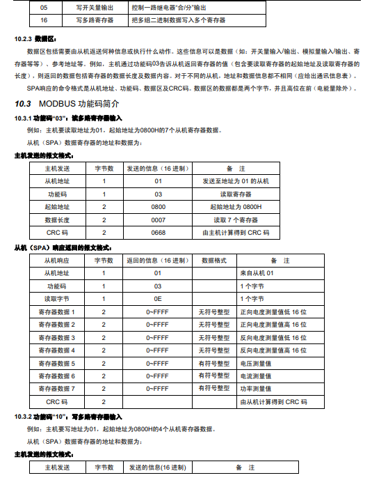 SPA-96BDE直流电能表