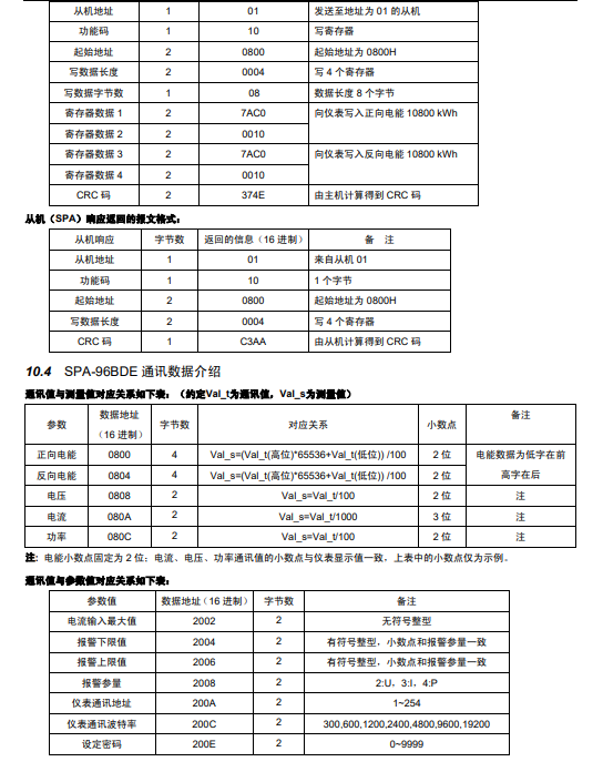 SPA-96BDE直流电能表