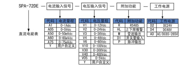 SPA-72DE型直流电能表