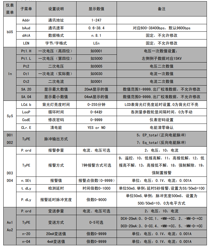 SPA-72DE型直流电能表