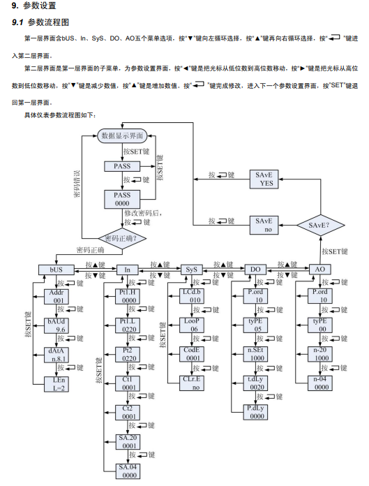 SPA-96DE直流电能表