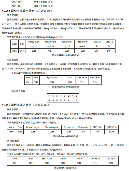 SPA-96DE直流电能表