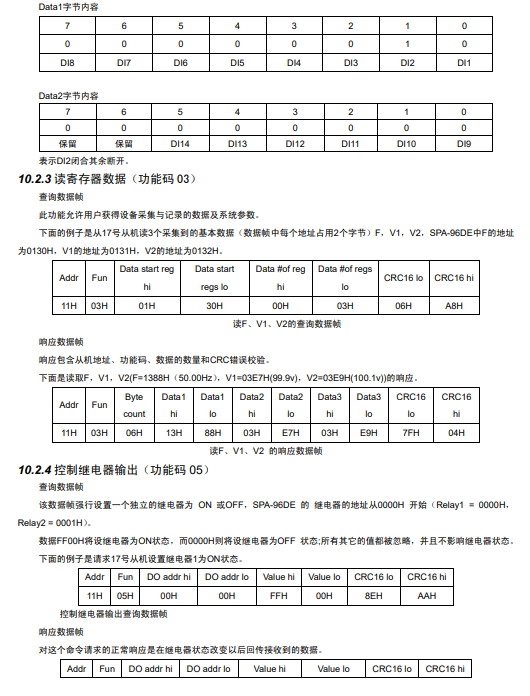 SPA-96DE直流电能表