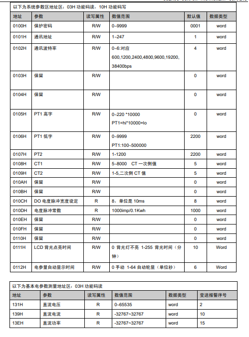 SPA-96DE直流电能表