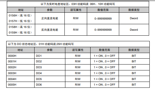 SPA-96DE直流电能表