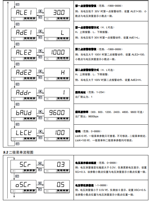 SPA-96BDV型直流电压表