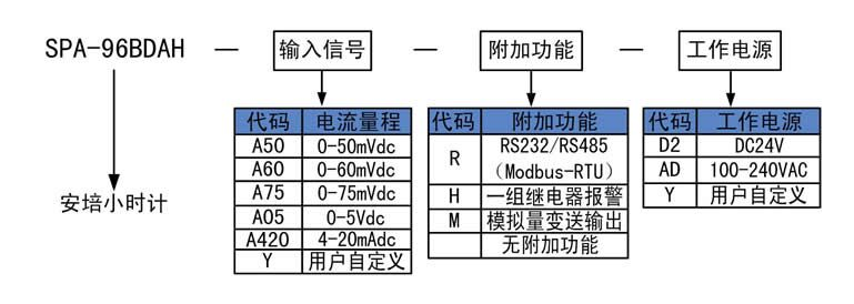 SPA-96BDAH安培小时计