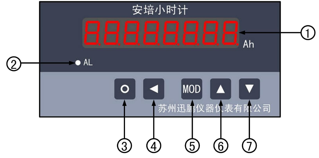 SPA-96BDAH安培小时计