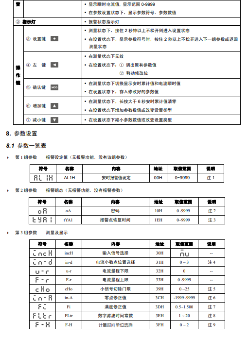 SPA-96BDAH安培小时计