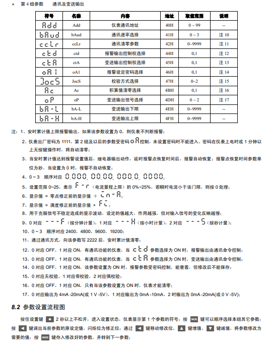 SPA-96BDAH安培小时计