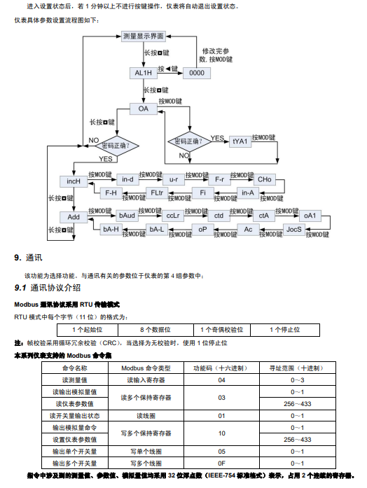 SPA-96BDAH安培小时计