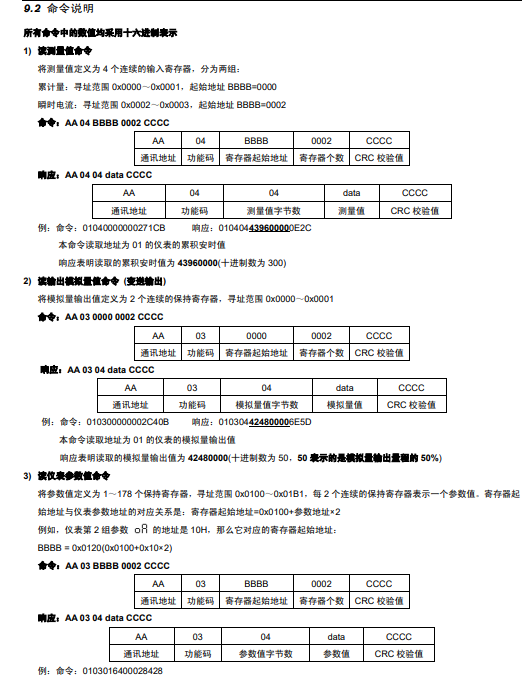 SPA-96BDAH安培小时计