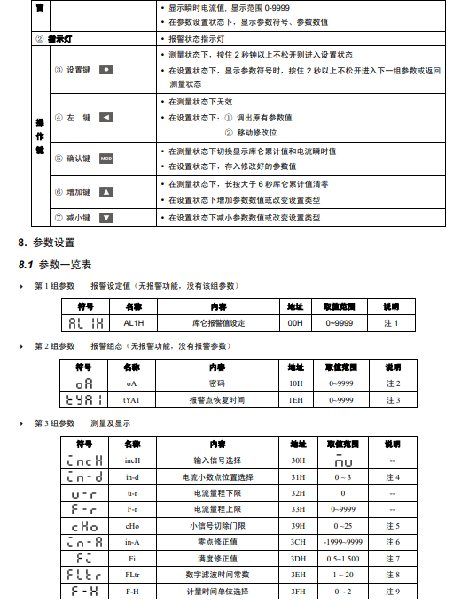 SPA-96BDAS库仑计