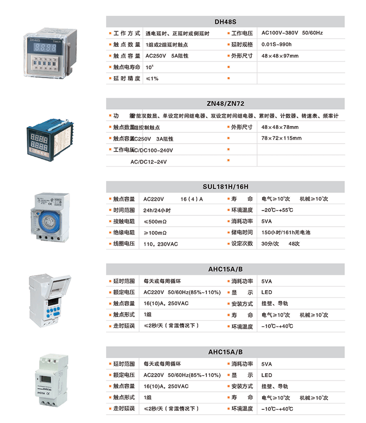 ZN48/ZN72计数器