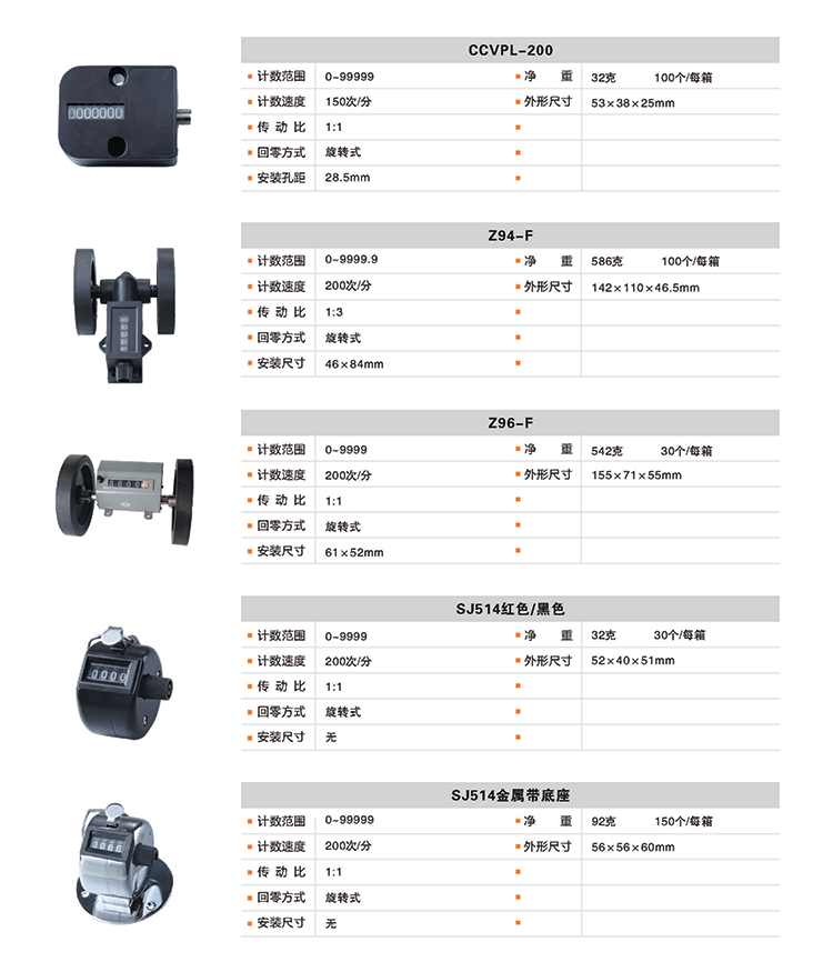 Z96-F计数器