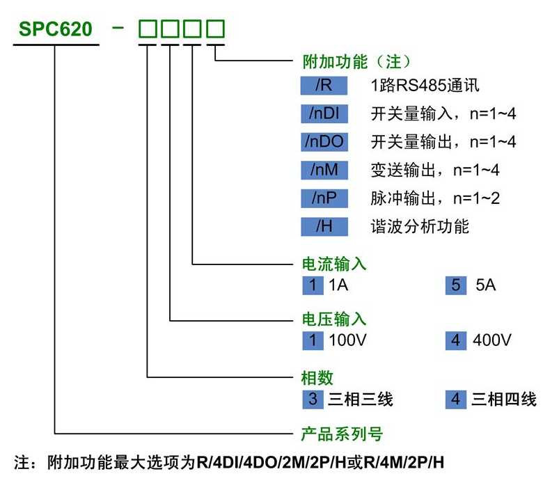 SPC620多功能电力仪表