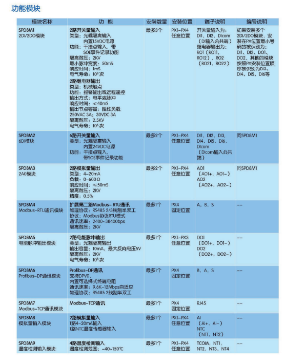 SPD810智能电力仪表