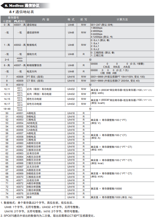 SPC670导轨三相多功能电表