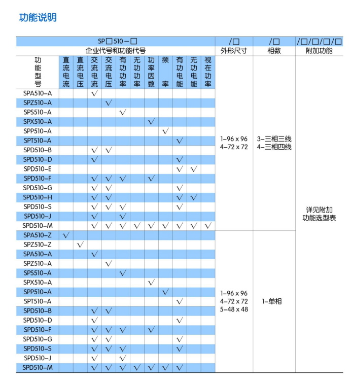 SPD510系列智能电力仪表