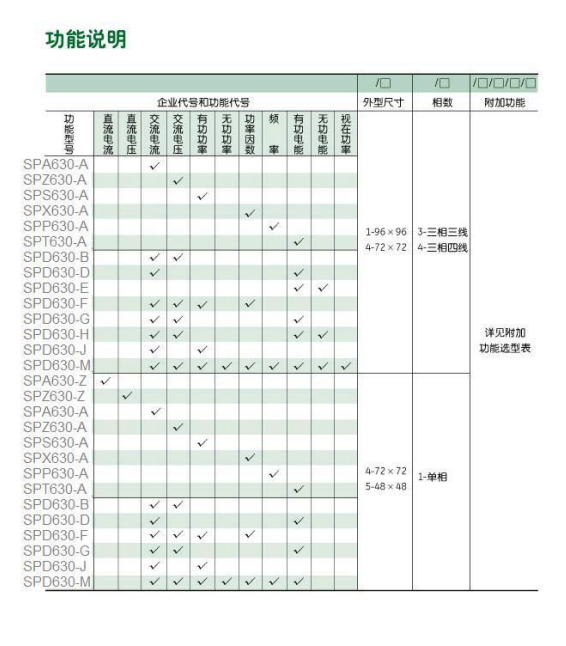 SPA630单相电流表、三相电流表