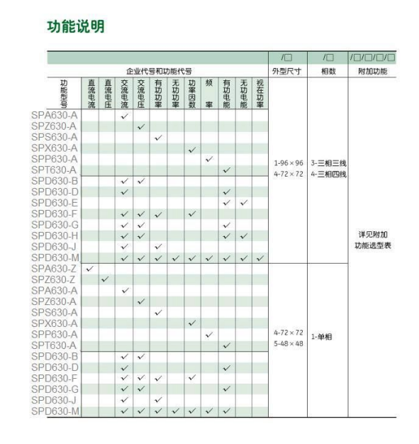 SPS630单相功率表、三相功率表