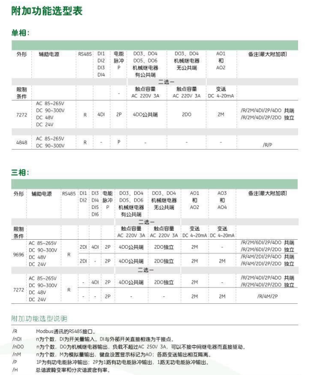 SPS630单相功率表、三相功率表