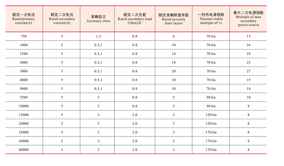 LYM-0.5电流互感器