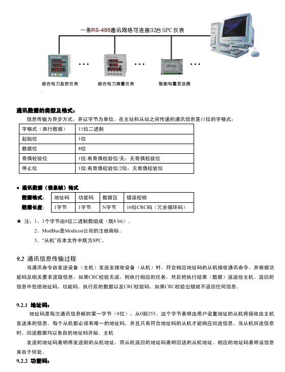 SPC-96BW单相交流功率表