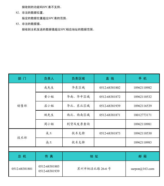 SPC-96BW单相交流功率表