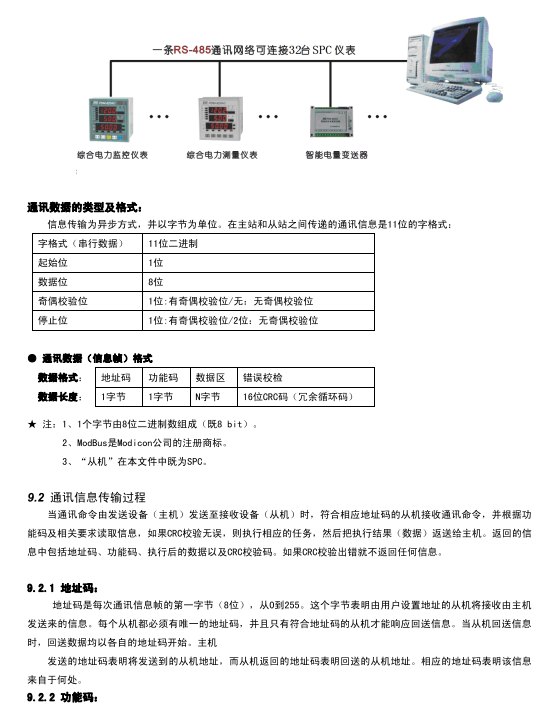 SPC-96BE单相交流电能表