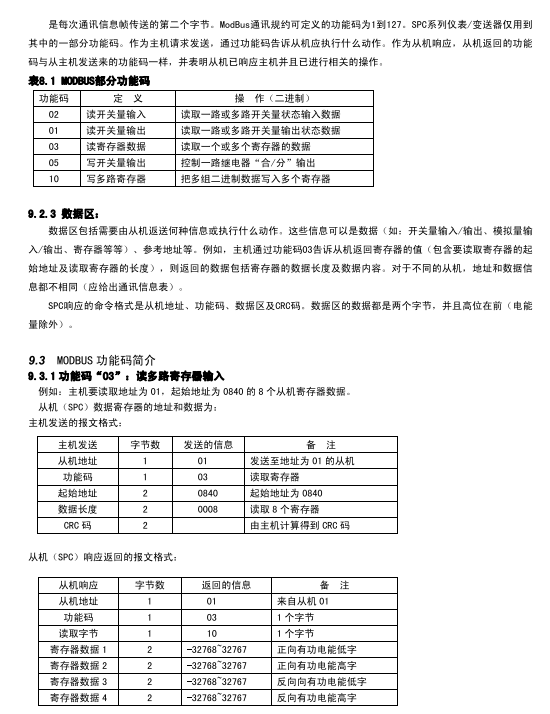 SPC-96BE单相交流电能表