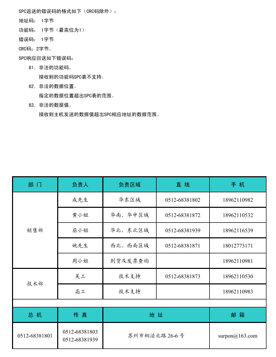 SPC-96BE单相交流电能表