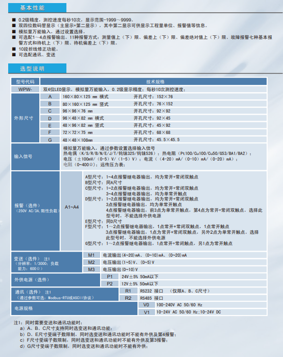 WPW输入标准型数显表