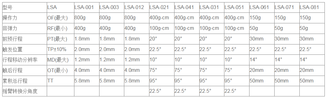 LSA-081行程开关