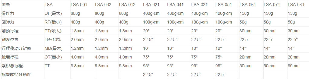 LSA-061行程开关