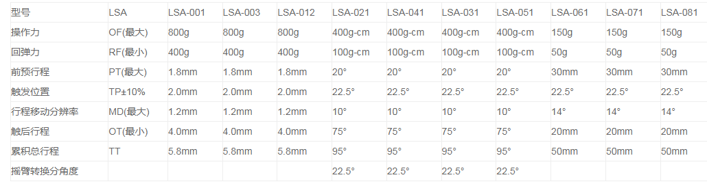 LSA-003行程开关