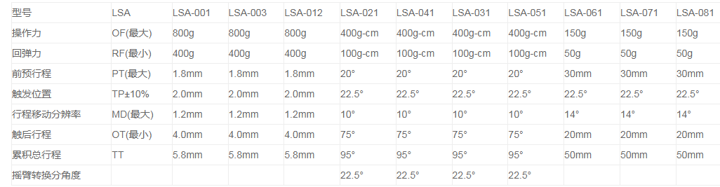 LSA-001行程开关