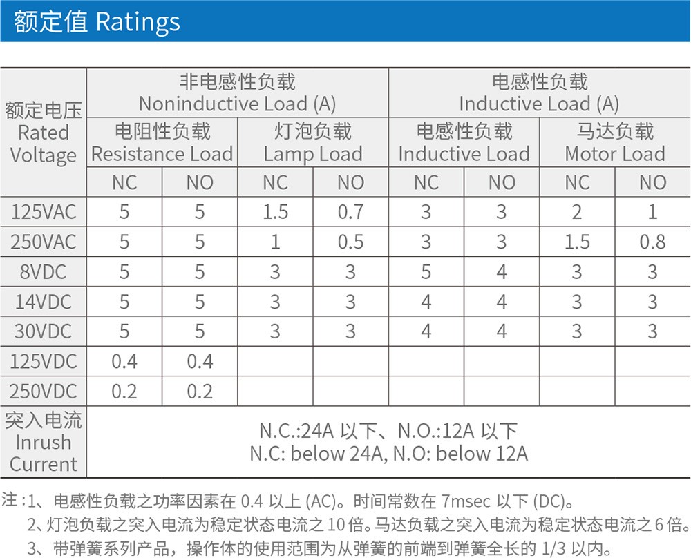 TZ-8166行程开关