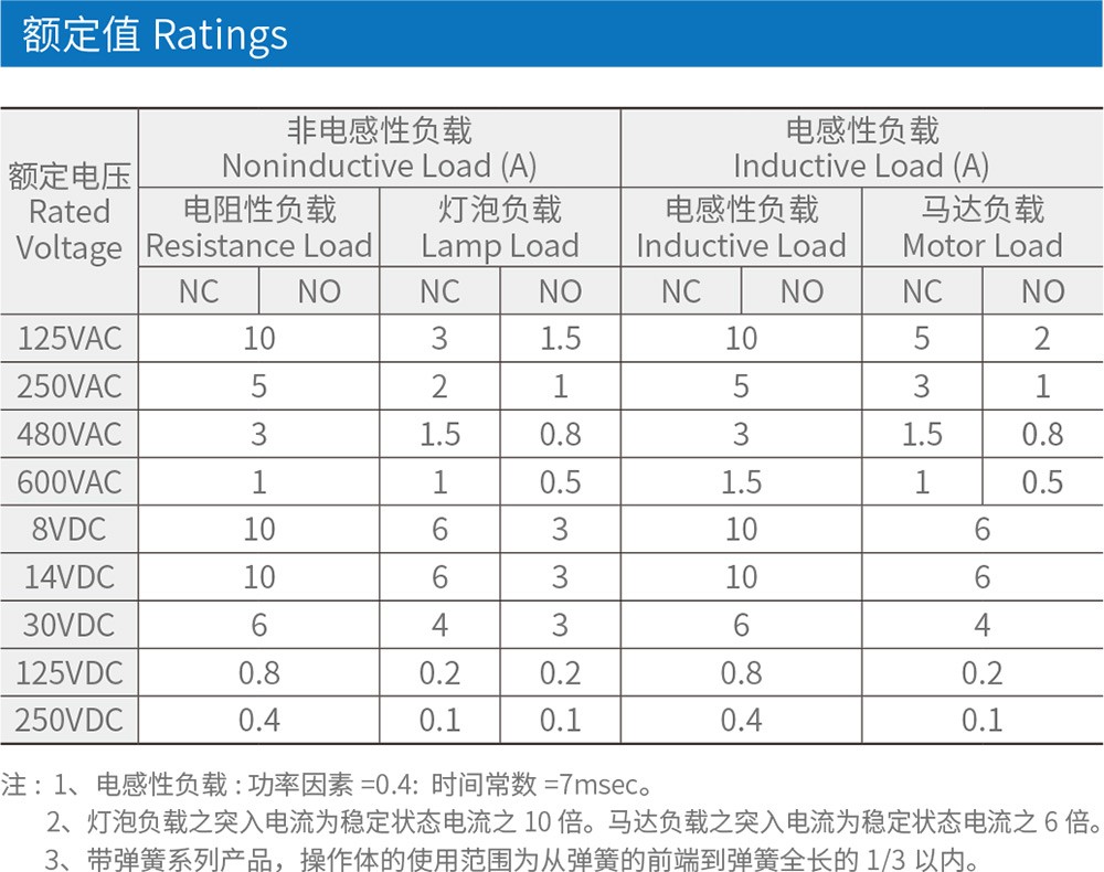 WLCA12-2-Q行程开关