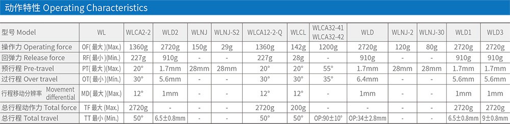 WLCL行程开关