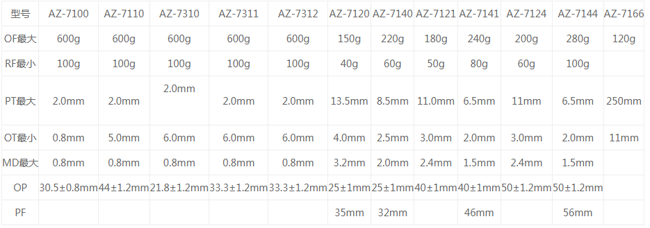 AZ-7124微动开关