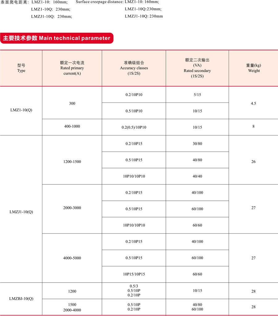 LMZBJ-10Q,LMZ1-1(Q),LMZJ1-10(Q)母线式电流互感器