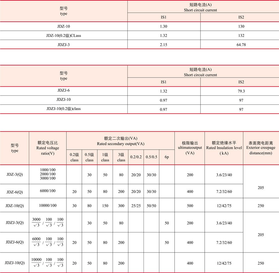 JDZ(J)-3,6,10(Q)电压互感器