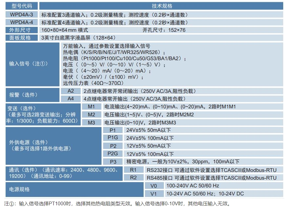 WPD4A多通道数显表